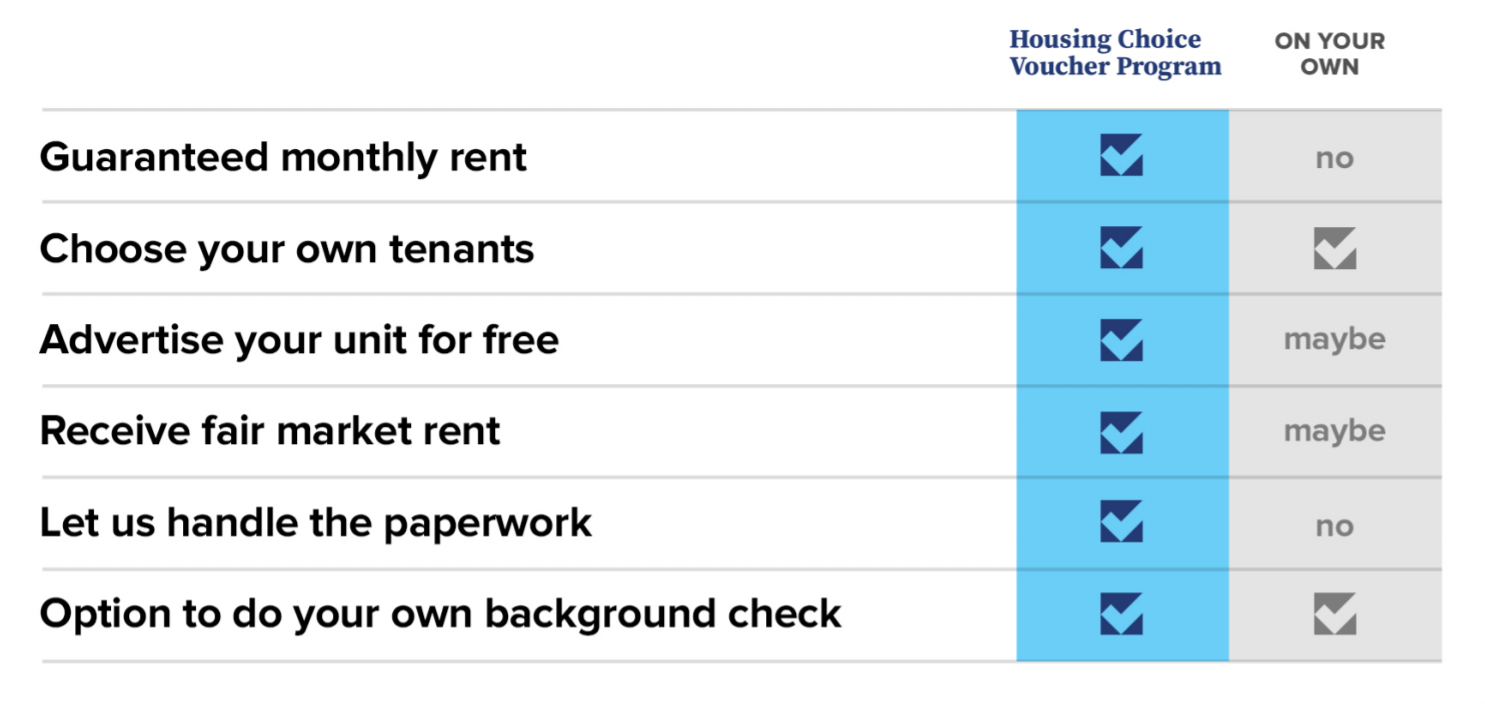 Join the Housing Choice Voucher Program! Housing Authority of the